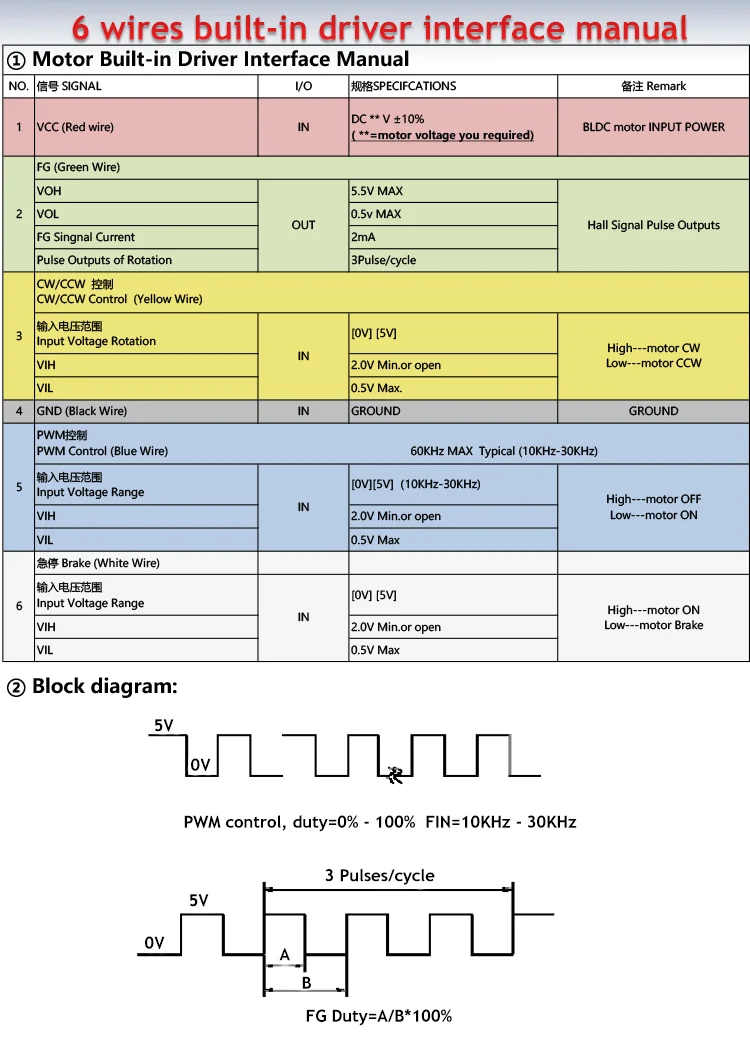 Instrucción de interfaz de controlador integrada de 6 cables.webp