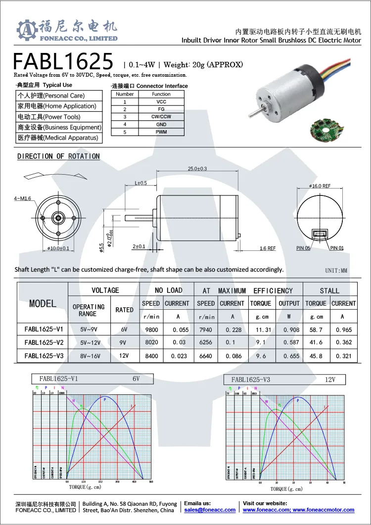 FABL1625 hoja de datos.webp